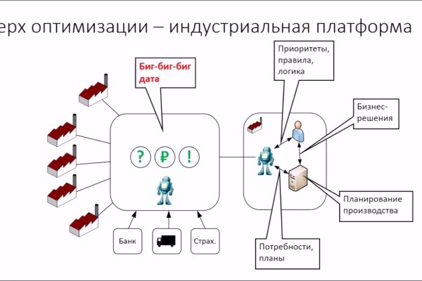 Кракен шоп krakenwebs org